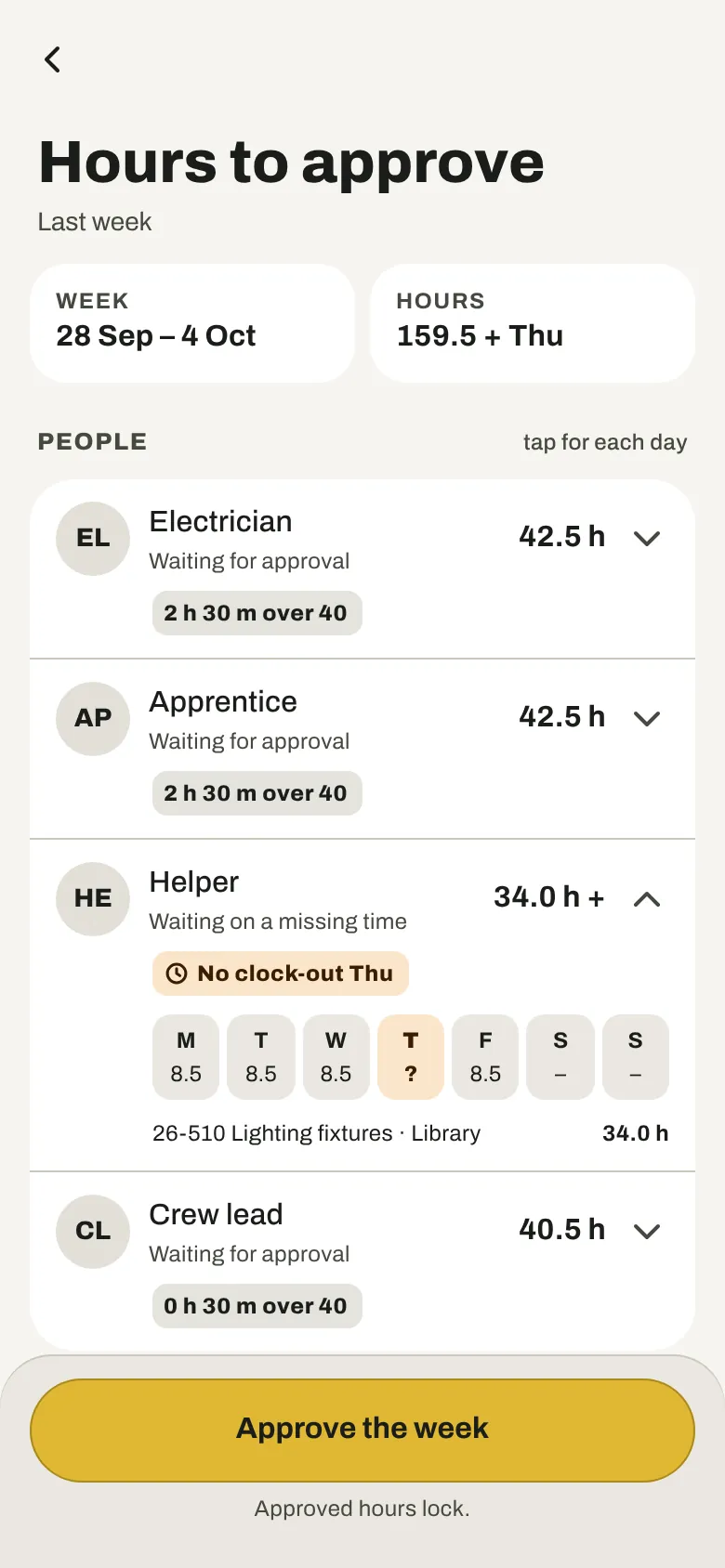 Last week’s hours for each person, waiting for approval